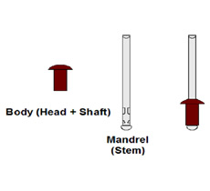 What is a Blind Rivet?