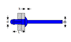 multigrip rivet