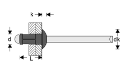 multigrip rivet