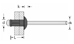 multigrip rivet