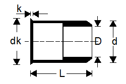 Rivnut Hole Size Chart